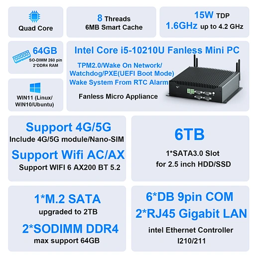 Mini PC Fără Ventilator cu Intel 10-a generație, 8 USB, 6 COM, Computer Industrial